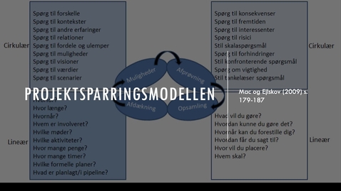 Thumbnail for entry 5. Sparringsmodellen.mp4
